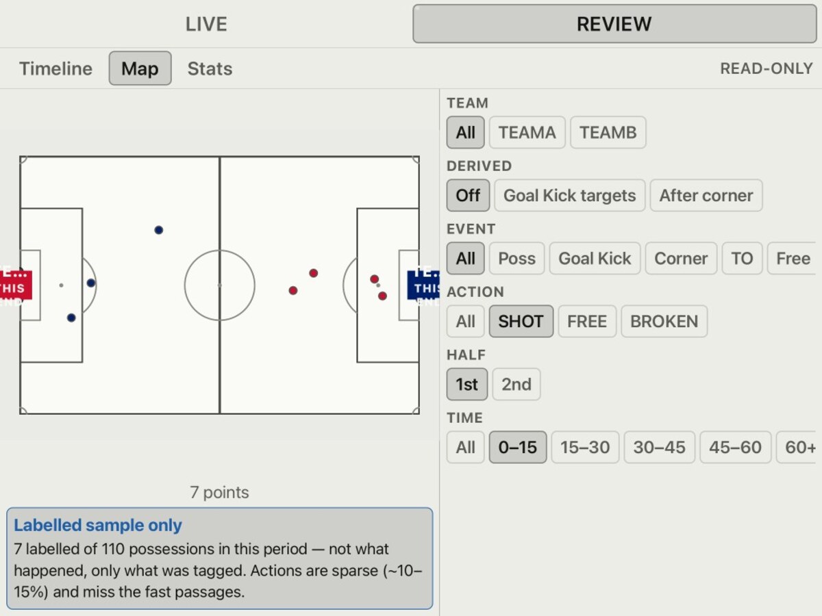 Review map: labelled actions plotted on the pitch with filters for team, event and time